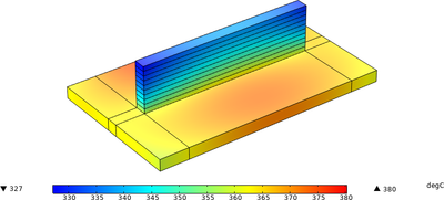 Numerical Modeling of Wire Directed Energy Deposition Additive ...