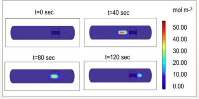 Numerical Analysis of the Optimal Design Parameters of a Thermoelectric ...
