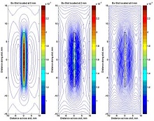 Three-Dimensional Finite Element Modeling of Magnetic Flux Leakage ...