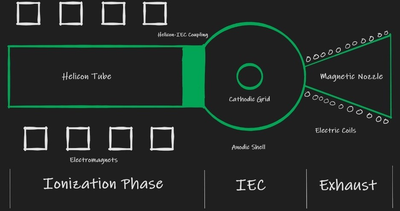 Computational Study of Adding Magnetic Nozzle in HIIPER Using Multiphysics