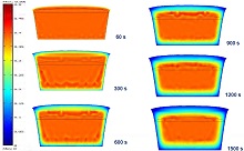 Modeling of the Bread Baking Process Using Moving Boundary and Arbitrary ...