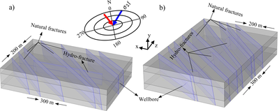Fully Coupled Hydro-Mechanical Modeling of Hydraulic Fracturing in Barnett ...
