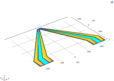 Finite Element Modeling of an AlGaN/GaN Based VOC Sensor Using COMSOL®