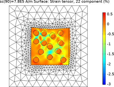 Modeling of Effect of Particle Size on Macroscopic Behavior of ...