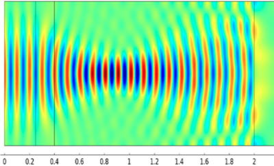 Acoustic Metamaterial Lens and Simulation-Based “Meta-Library”