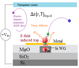 Modeling On-Chip Nanoscale Trap and Enhance Device for Quantum Photonics ...
