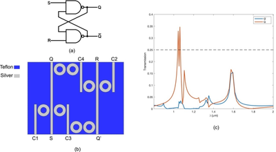 Design of a Surface Plasmon Resonance Based S-R Latch Circuit