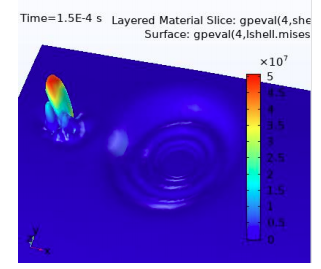 Analysis of Large CFRP Plate with Delamination Due to Drop-Weight Impact