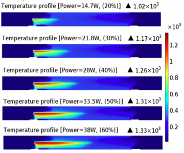 Prediction of Temperature Distribution in a Laser Powered Homogenous ...