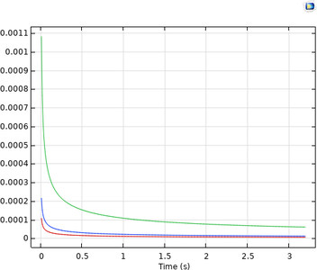 Electrochemistry Modeling of a Smartphone Based Electrochemiluminescence ...