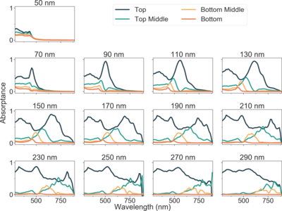 Modeling Nanowire Photovoltaic Devices