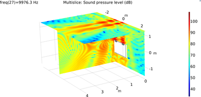 Modeling the Directional Response of Slim Height Channel Speakers