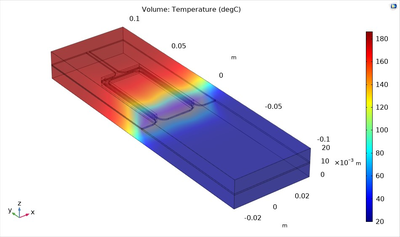 3D Modeling and Analysis of a Mock-up Ironless Stator Design for Electrical ...