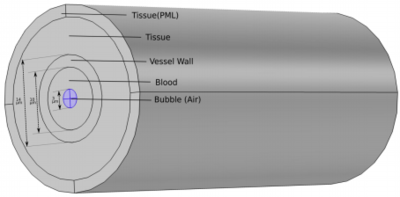 3D Analyses of Changes in Free Bubble-Induced Stresses on Blood Vessel Wall ...