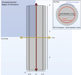 3D Thermo-Acoustic Modeling of a Piezo Transducer for Directed Interstitial ...