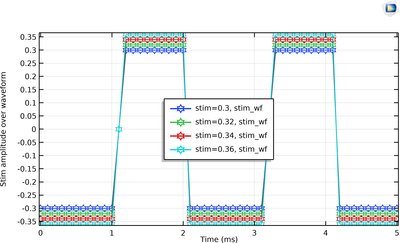Key Lessons from Multi-Scale Modeling of Body, Tissue, Cell, and Sub ...