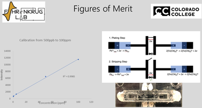 Finite Element Analysis of a Bipolar-Electrochemistry Based Water Sensor