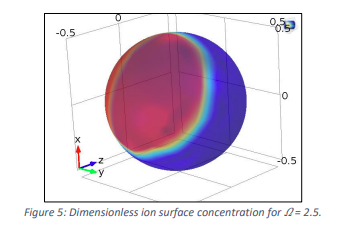 A Reduced Order Model of Lithium Ion Batteries Derived from the Cahn ...