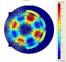 Analysis and Design of Electromagnetic Pump