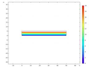 Predictive Model of Landfill Settlement with COMSOL Multiphysics® ...