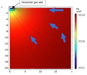 Numerical Simulation of Field-Scale Landfill Gas Emission