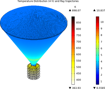 Ray Optics and Heat Transfer Analysis of a Curved Fresnel Lens Heater for a ...