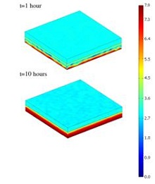 Blistering of Industrial Floors on Concrete Substrate: The Role of Air ...