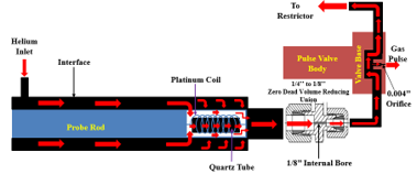 A Pyroprobe Design for Millisecond Time-Scale Resolution of Bio-Based ...