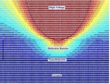 3D Modeling of Nanocomposites