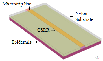 Investigating the Impact of Substrate Composition on 3D Printed mmWave CSRR ...