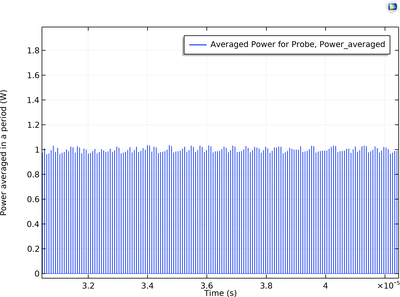 Time-Dependent Study of Capacitively Coupled Plasma Using Fixed Power ...