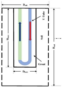 A 3-Dimensional Borehole Numerical Modeling for Single and Double U-tube ...