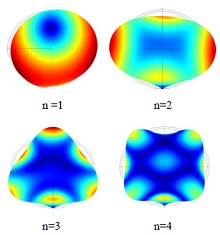 Investigations on Natural Frequencies of Individual Spherical and ...