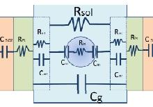Model of an Interdigitated Microsensor to Detect and Quantify Cells Flowing ...