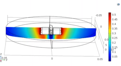 CFD modelling of a carbonation reactor