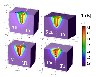 Modeling of the keyhole asymmetry in dissimilar laser welding