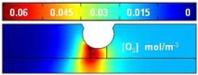 Simulation Of Soil Remediation Polluted By Hydrocarbons Using A Non-Thermal ...