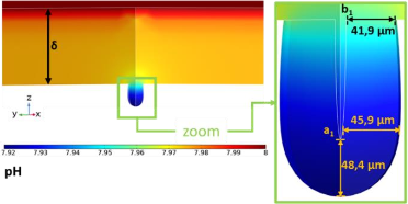 Experimental and numerical simulation of pits on a corroded 316L grade ...