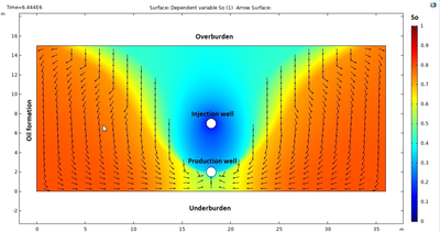 Finite element modelling of three-phase non-isothermal flow in heavy oil ...