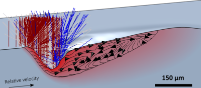 An Original Way of Using COMSOL Multiphysics® Application Builder to ...
