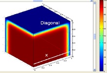 3D Thermal-Diffusion Analysis on a Moisture Loaded Epoxy Sample