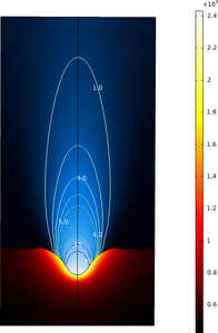 A first approximation to the modeling of vapor plume evolution in laser ...