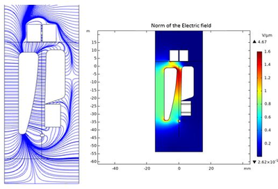 Modeling of charged droplet dynamics in an Electric Field using COMSOL ...