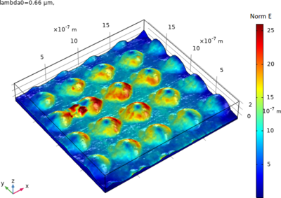 Studying the plasmonic properties of smooth, rough and nanostructured gold ...