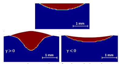 Spectral analysis of thermal emission from melt pool during laser material ...