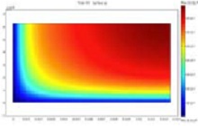 Solving Two-scale Transport Laws During Frying of Foods Using COMSOL ...