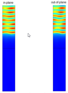 Diffraction efficiency of gratings with sinusoidal profile