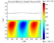 Integrated Model For Ocean Waves Propagating Over Marine Structures On A ...