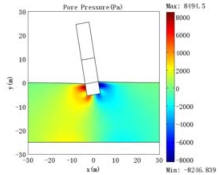 Numerical Model For Rocking Of Mono-Pile In A Porous Seabed