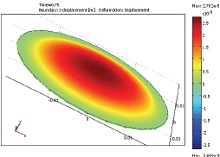 Computational Modeling of Synthetic Jets